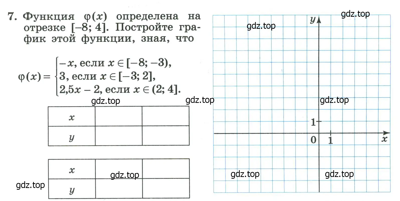 Условие номер 7 (страница 99) гдз по алгебре 8 класс Крайнева, Миндюк, рабочая тетрадь 2 часть