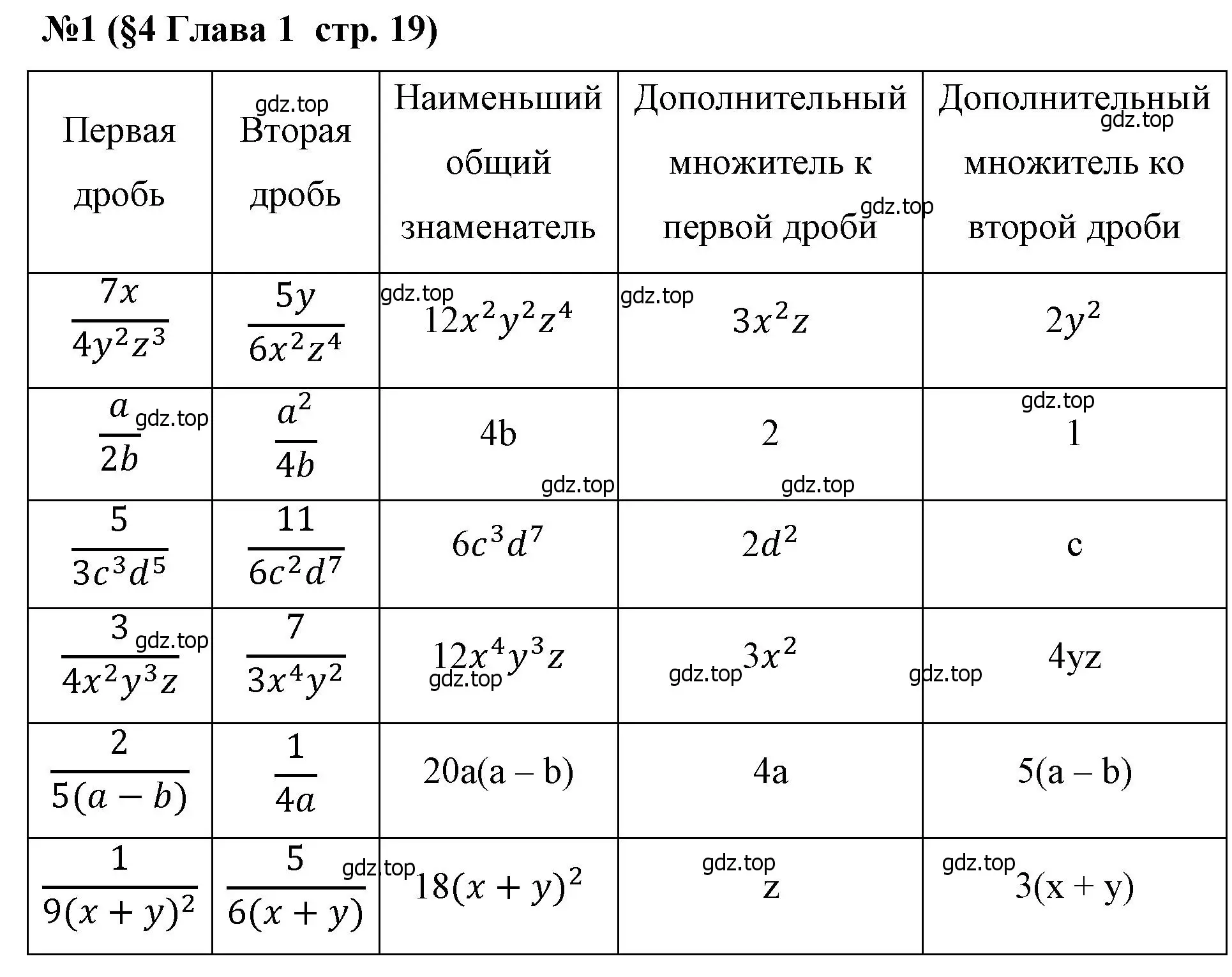 Решение номер 1 (страница 19) гдз по алгебре 8 класс Крайнева, Миндюк, рабочая тетрадь 1 часть