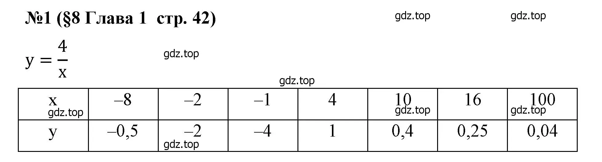 Решение номер 1 (страница 42) гдз по алгебре 8 класс Крайнева, Миндюк, рабочая тетрадь 1 часть