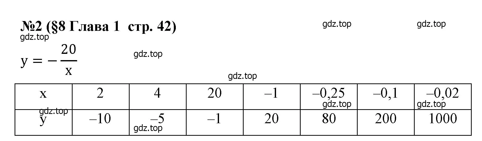 Решение номер 2 (страница 42) гдз по алгебре 8 класс Крайнева, Миндюк, рабочая тетрадь 1 часть
