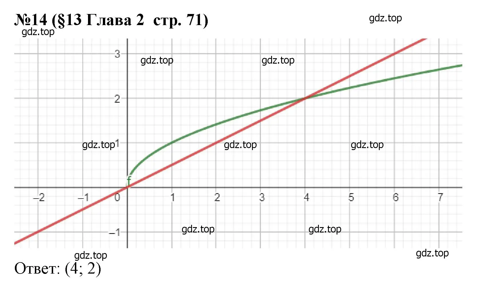 Решение номер 14 (страница 71) гдз по алгебре 8 класс Крайнева, Миндюк, рабочая тетрадь 1 часть