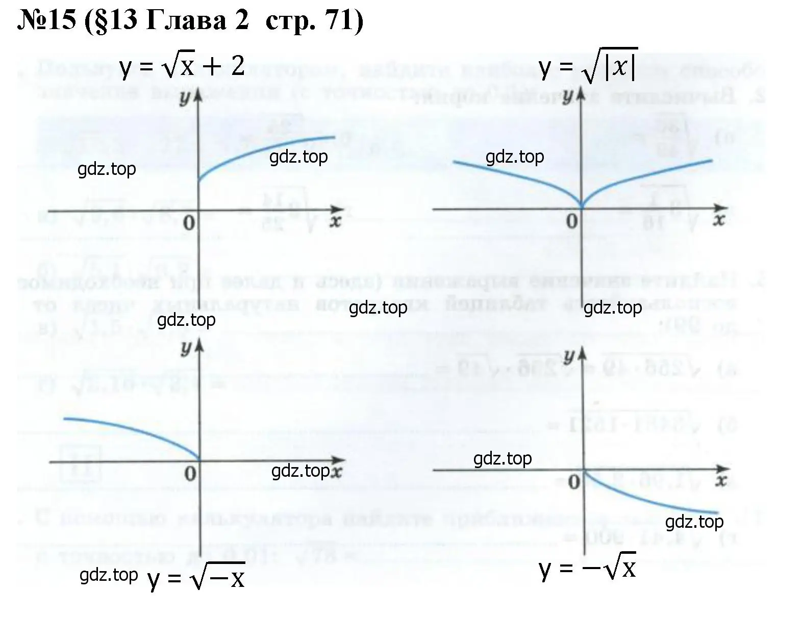 Решение номер 15 (страница 71) гдз по алгебре 8 класс Крайнева, Миндюк, рабочая тетрадь 1 часть