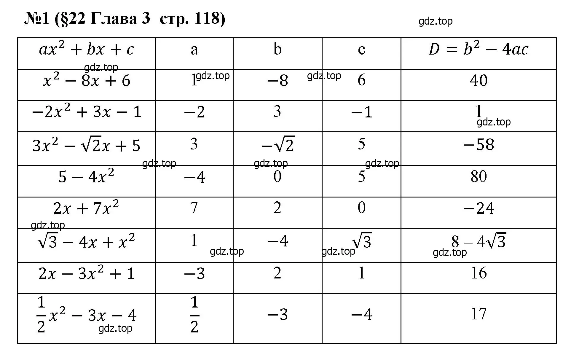 Решение номер 1 (страница 118) гдз по алгебре 8 класс Крайнева, Миндюк, рабочая тетрадь 1 часть