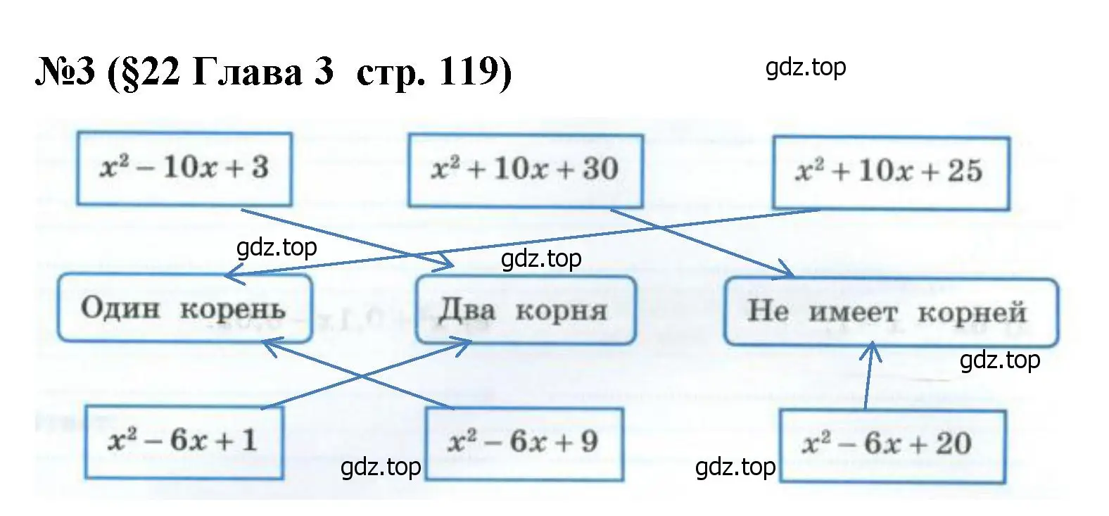 Решение номер 3 (страница 119) гдз по алгебре 8 класс Крайнева, Миндюк, рабочая тетрадь 1 часть