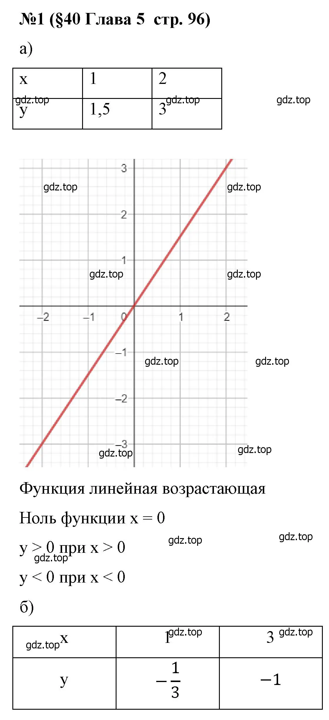 Решение номер 1 (страница 96) гдз по алгебре 8 класс Крайнева, Миндюк, рабочая тетрадь 2 часть