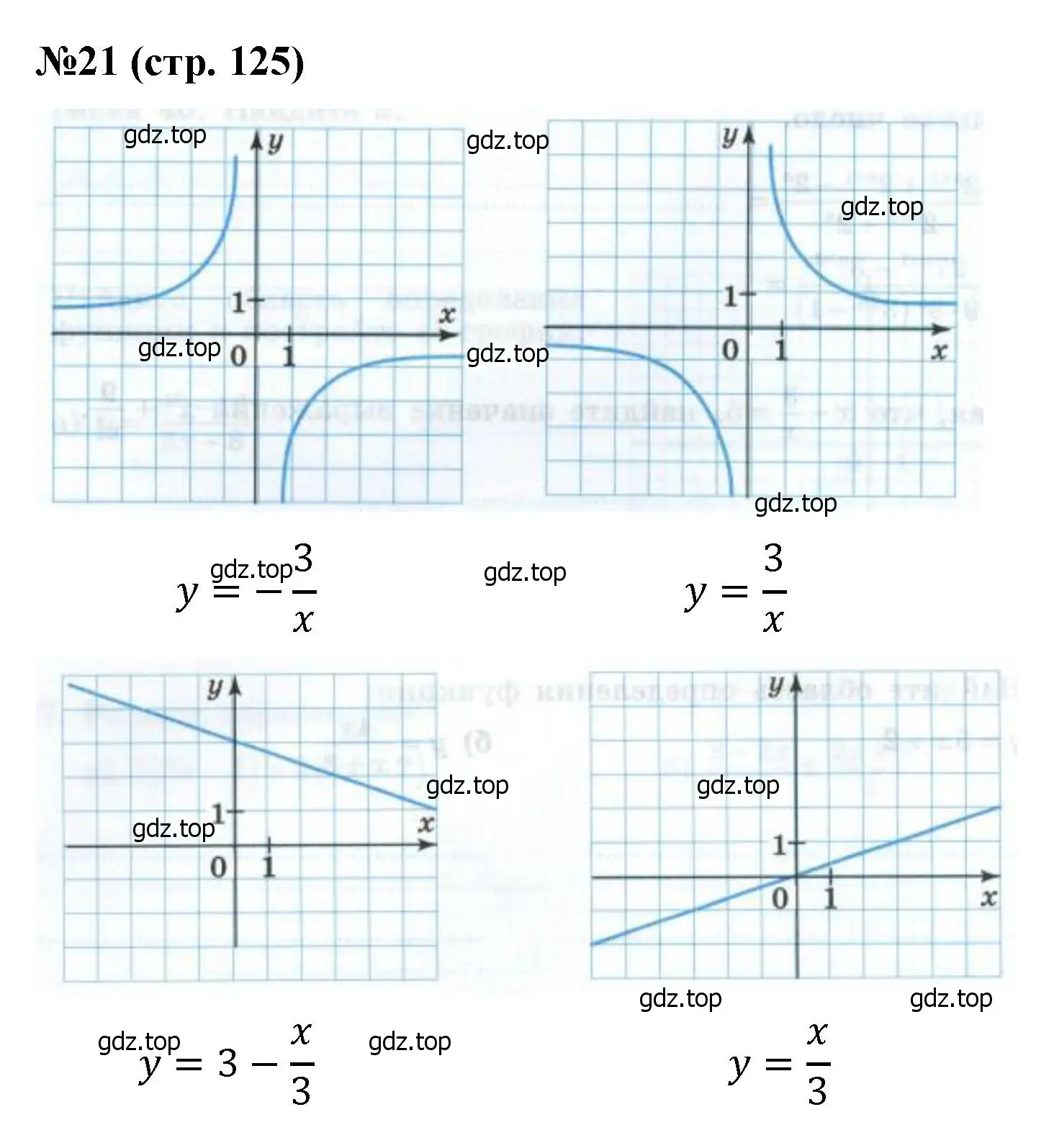 Решение номер 21 (страница 125) гдз по алгебре 8 класс Крайнева, Миндюк, рабочая тетрадь 2 часть
