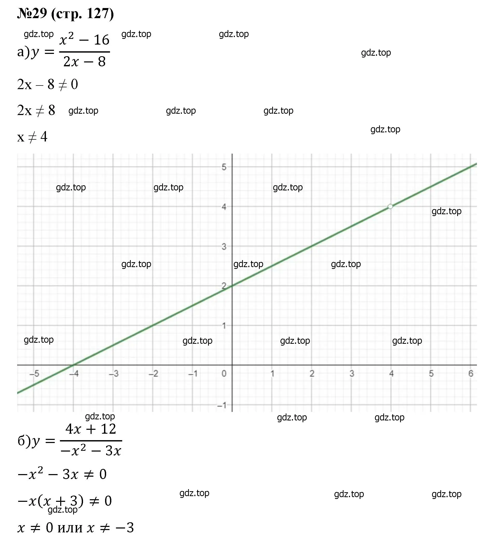 Решение номер 29 (страница 127) гдз по алгебре 8 класс Крайнева, Миндюк, рабочая тетрадь 2 часть
