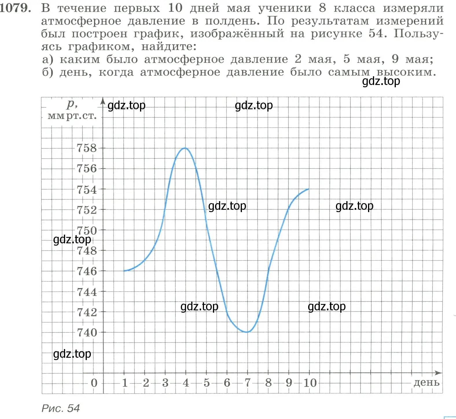 Условие номер 1079 (страница 239) гдз по алгебре 8 класс Макарычев, Миндюк, учебник