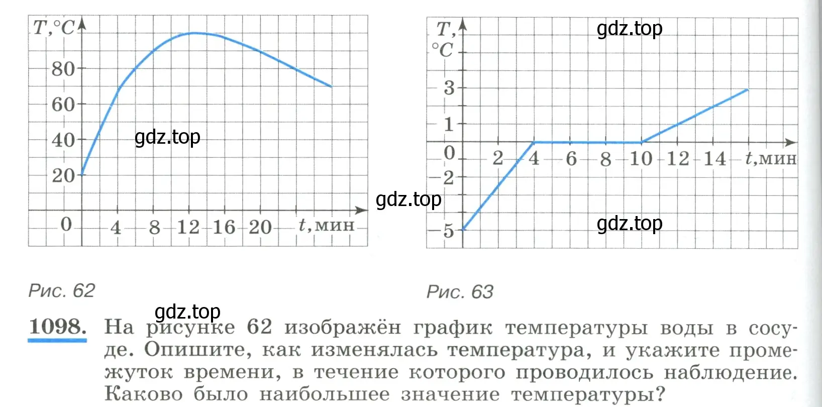 Условие номер 1098 (страница 246) гдз по алгебре 8 класс Макарычев, Миндюк, учебник