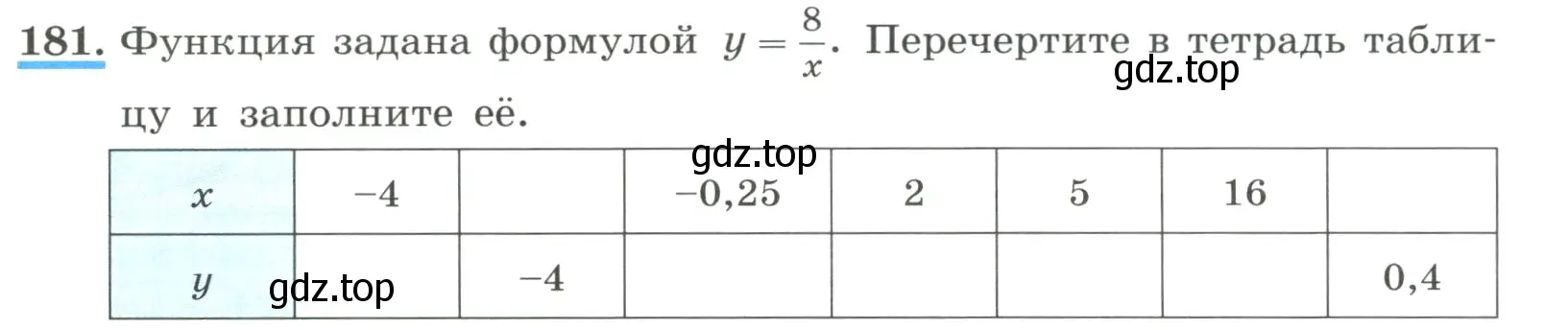 Условие номер 181 (страница 48) гдз по алгебре 8 класс Макарычев, Миндюк, учебник