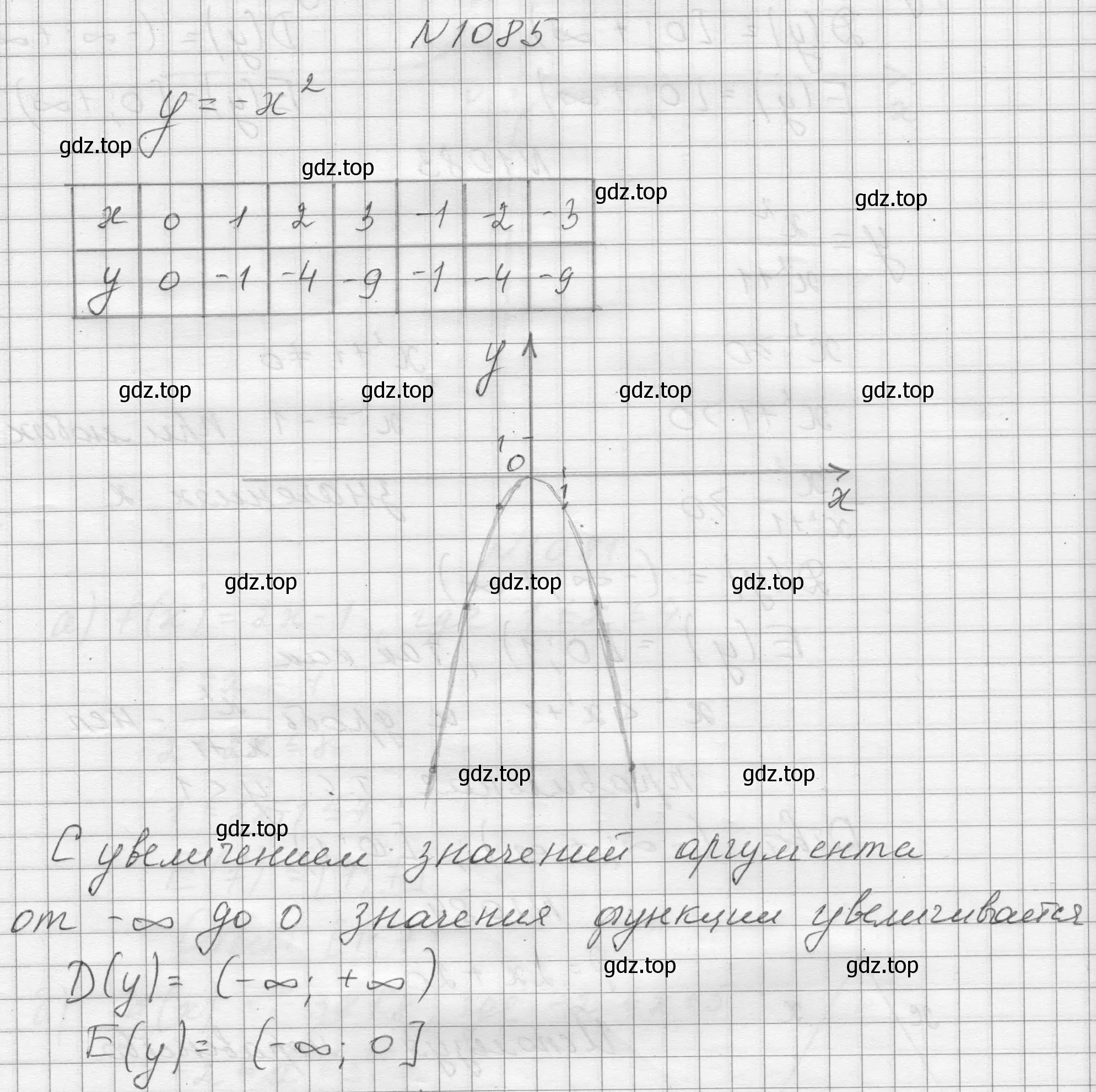 Решение номер 1085 (страница 240) гдз по алгебре 8 класс Макарычев, Миндюк, учебник