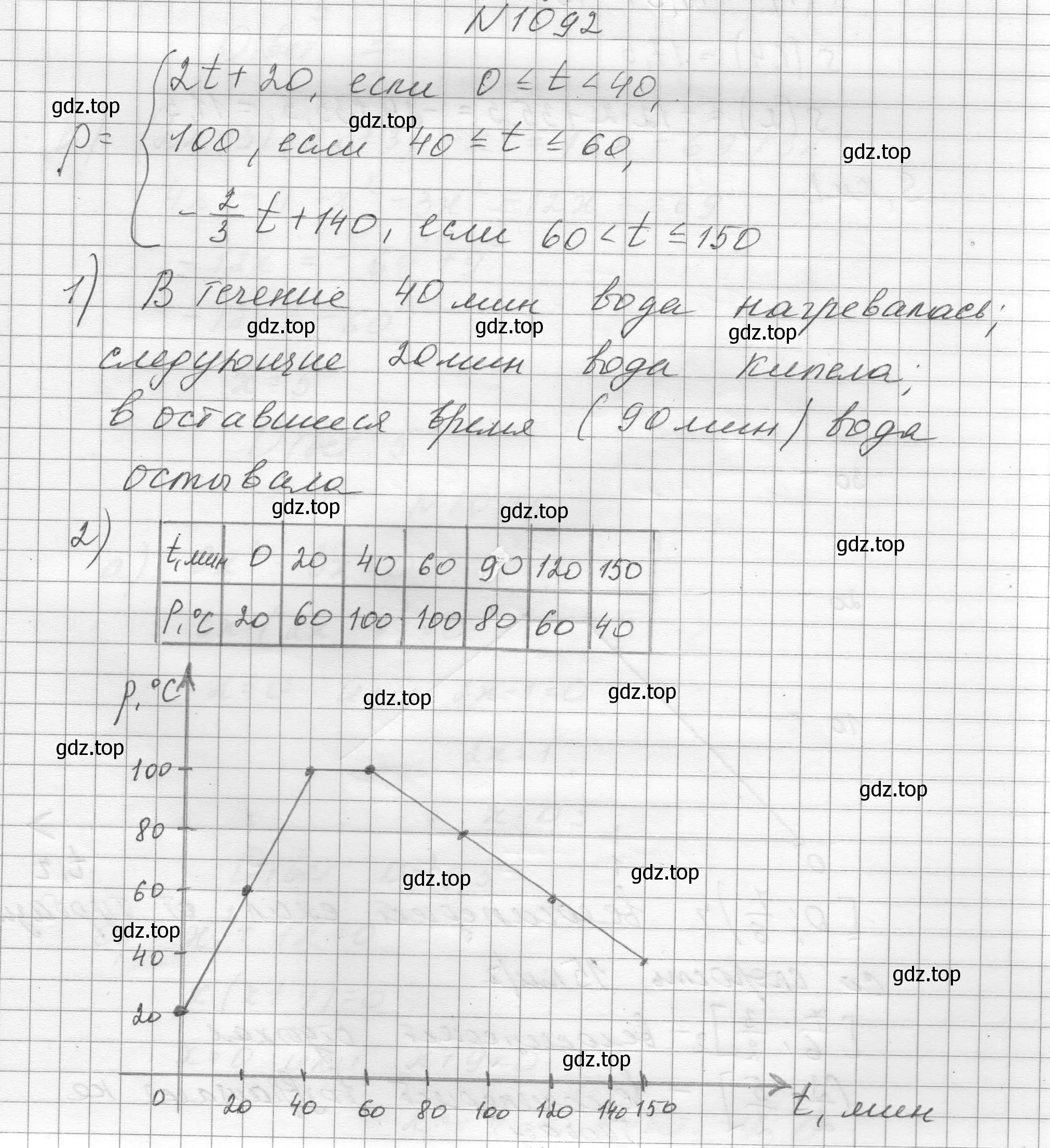 Решение номер 1092 (страница 242) гдз по алгебре 8 класс Макарычев, Миндюк, учебник