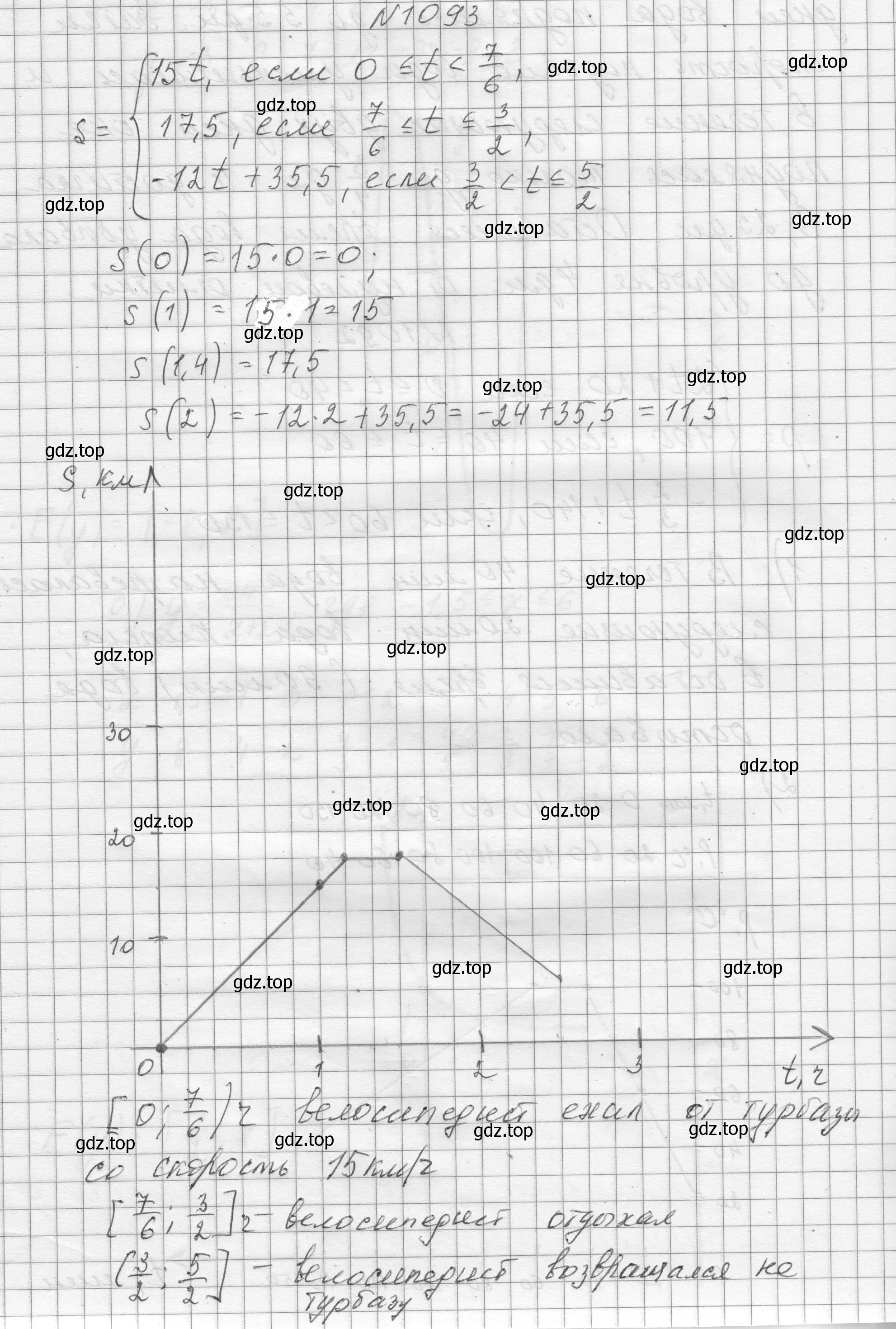 Решение номер 1093 (страница 243) гдз по алгебре 8 класс Макарычев, Миндюк, учебник