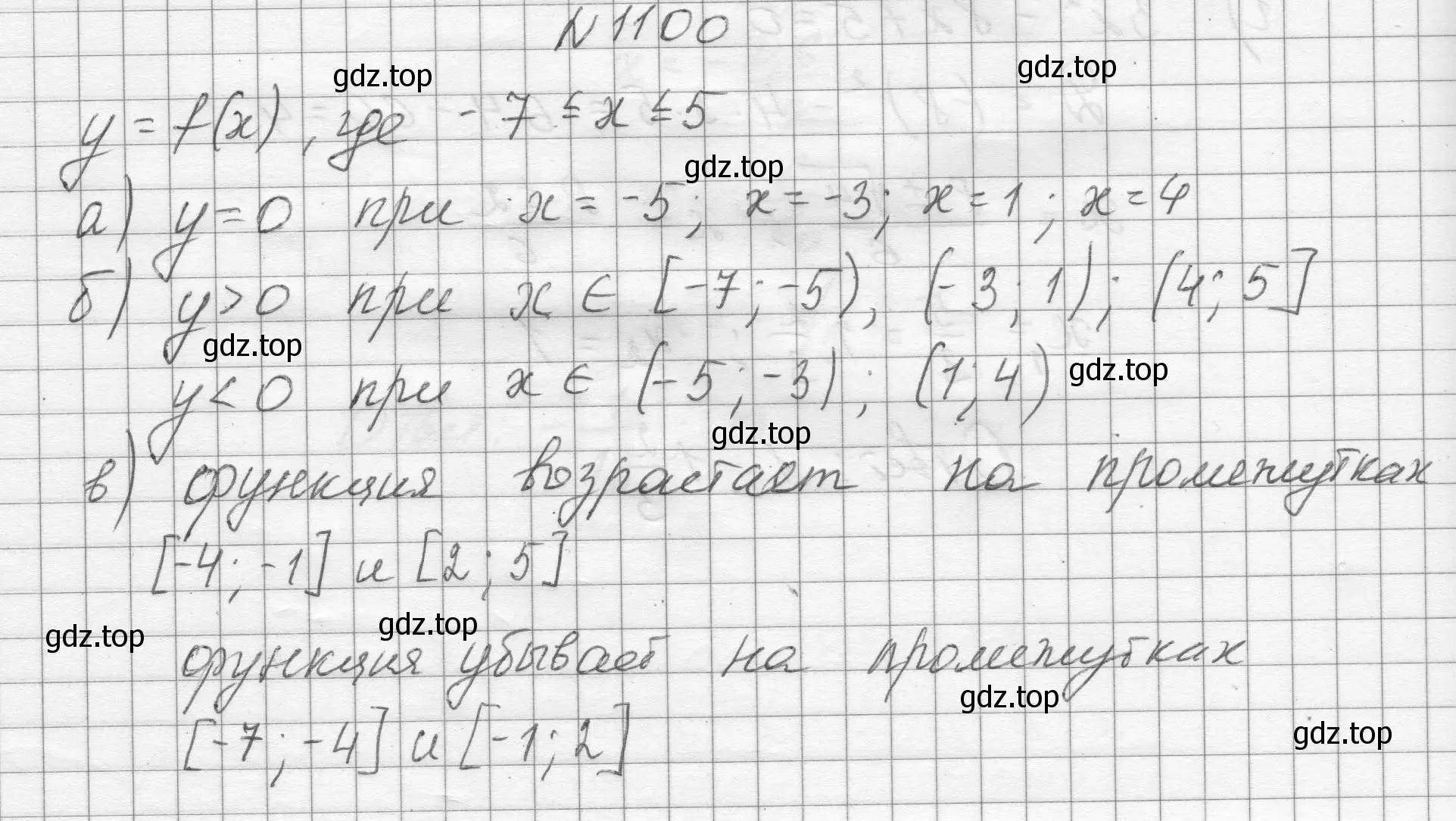 Решение номер 1100 (страница 246) гдз по алгебре 8 класс Макарычев, Миндюк, учебник