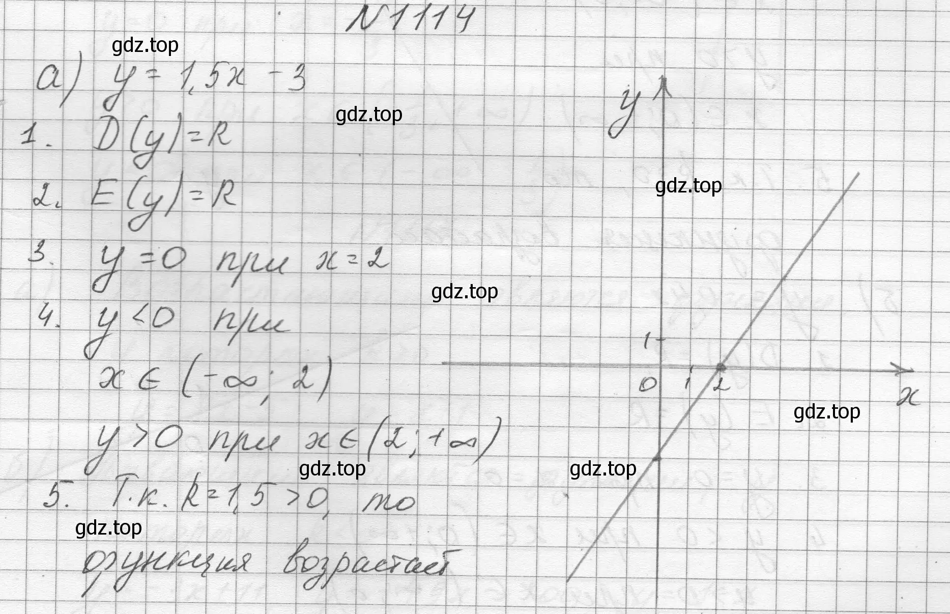 Решение номер 1114 (страница 250) гдз по алгебре 8 класс Макарычев, Миндюк, учебник