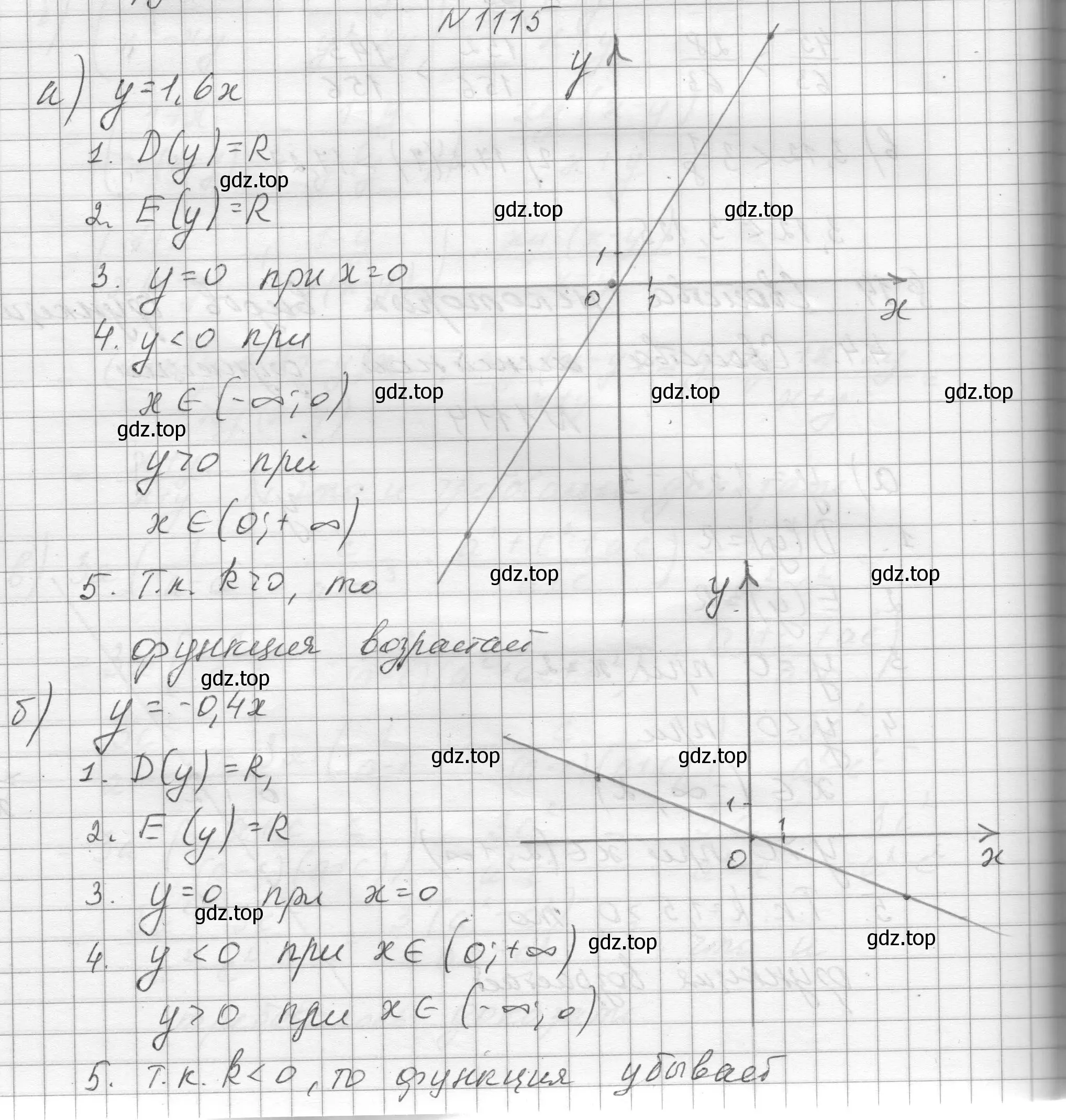 Решение номер 1115 (страница 250) гдз по алгебре 8 класс Макарычев, Миндюк, учебник