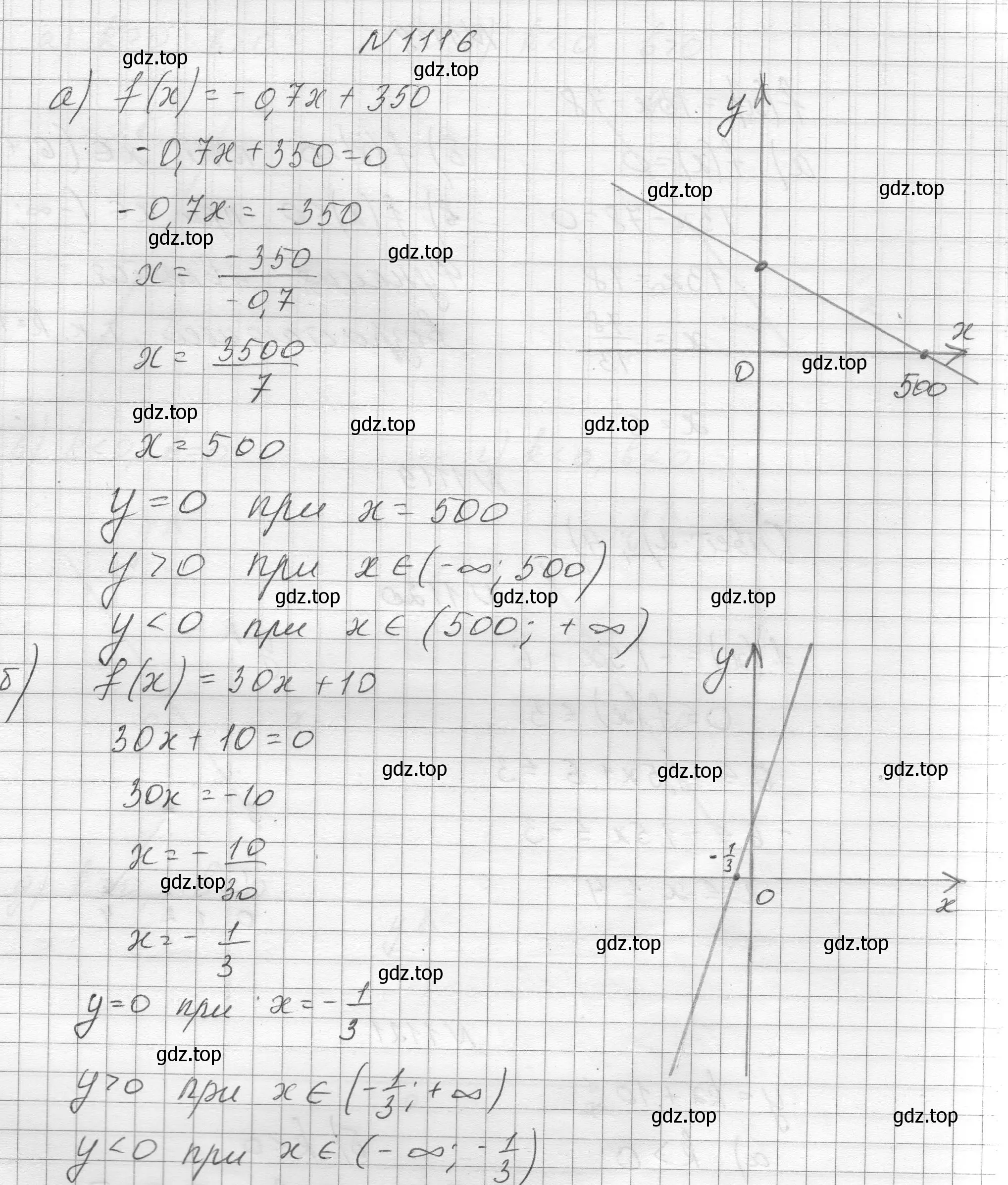 Решение номер 1116 (страница 250) гдз по алгебре 8 класс Макарычев, Миндюк, учебник