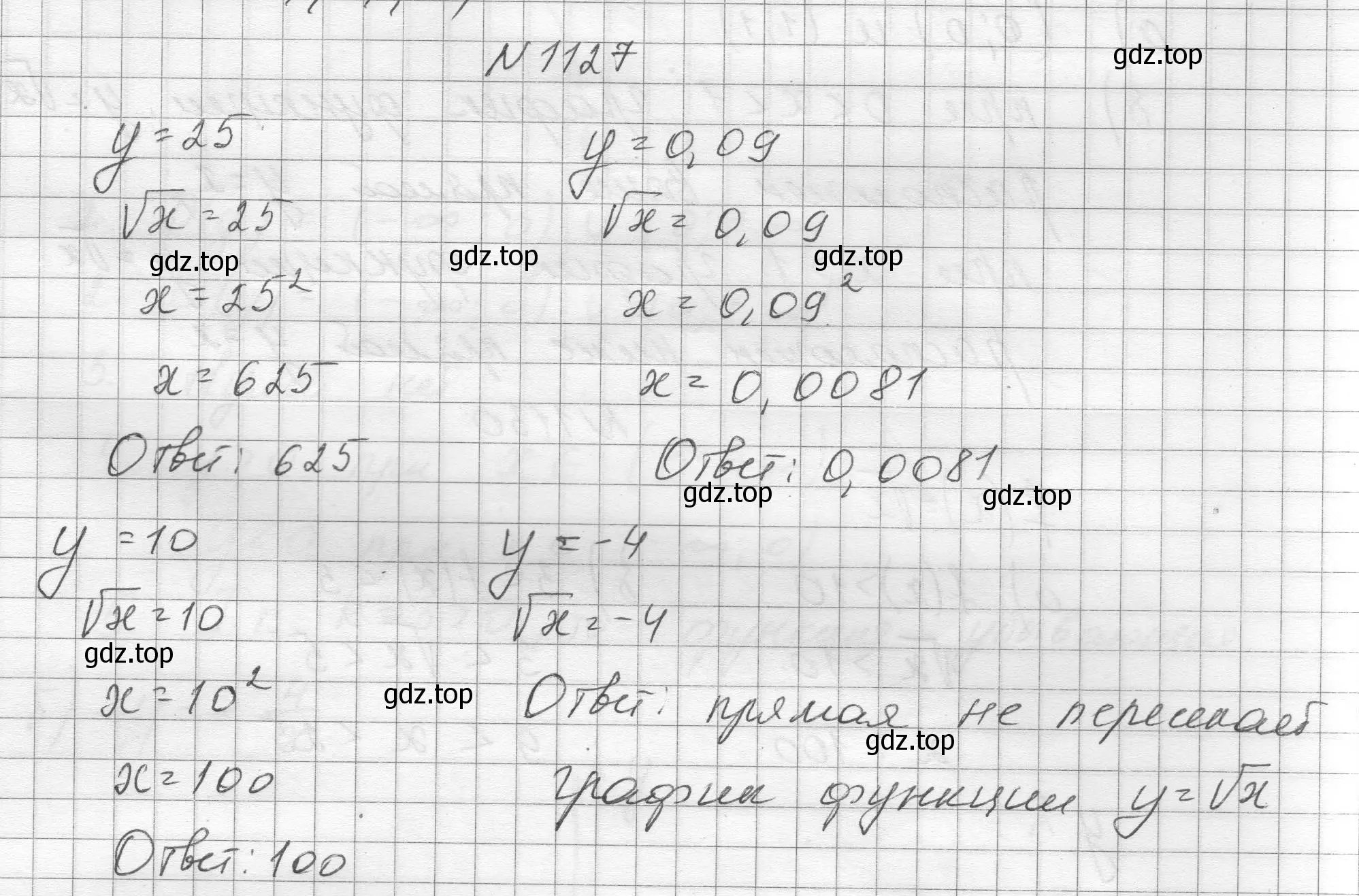 Решение номер 1127 (страница 254) гдз по алгебре 8 класс Макарычев, Миндюк, учебник