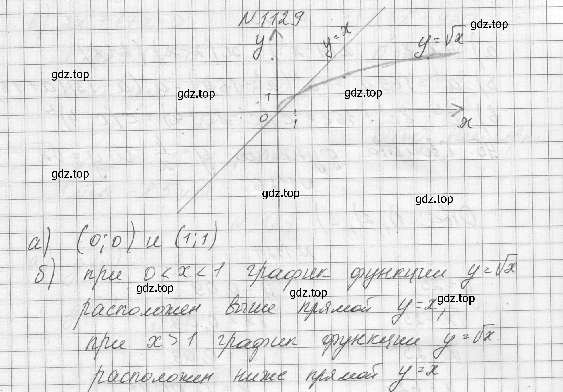 Решение номер 1129 (страница 254) гдз по алгебре 8 класс Макарычев, Миндюк, учебник