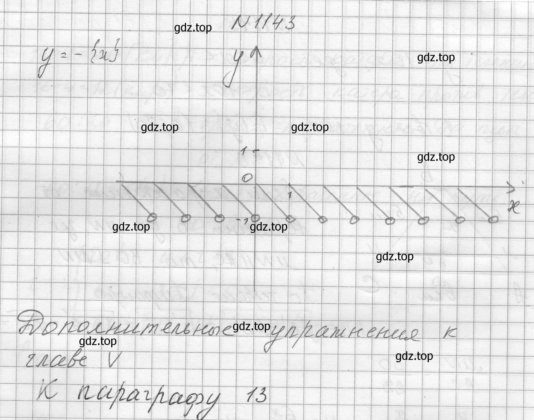 Решение номер 1143 (страница 256) гдз по алгебре 8 класс Макарычев, Миндюк, учебник