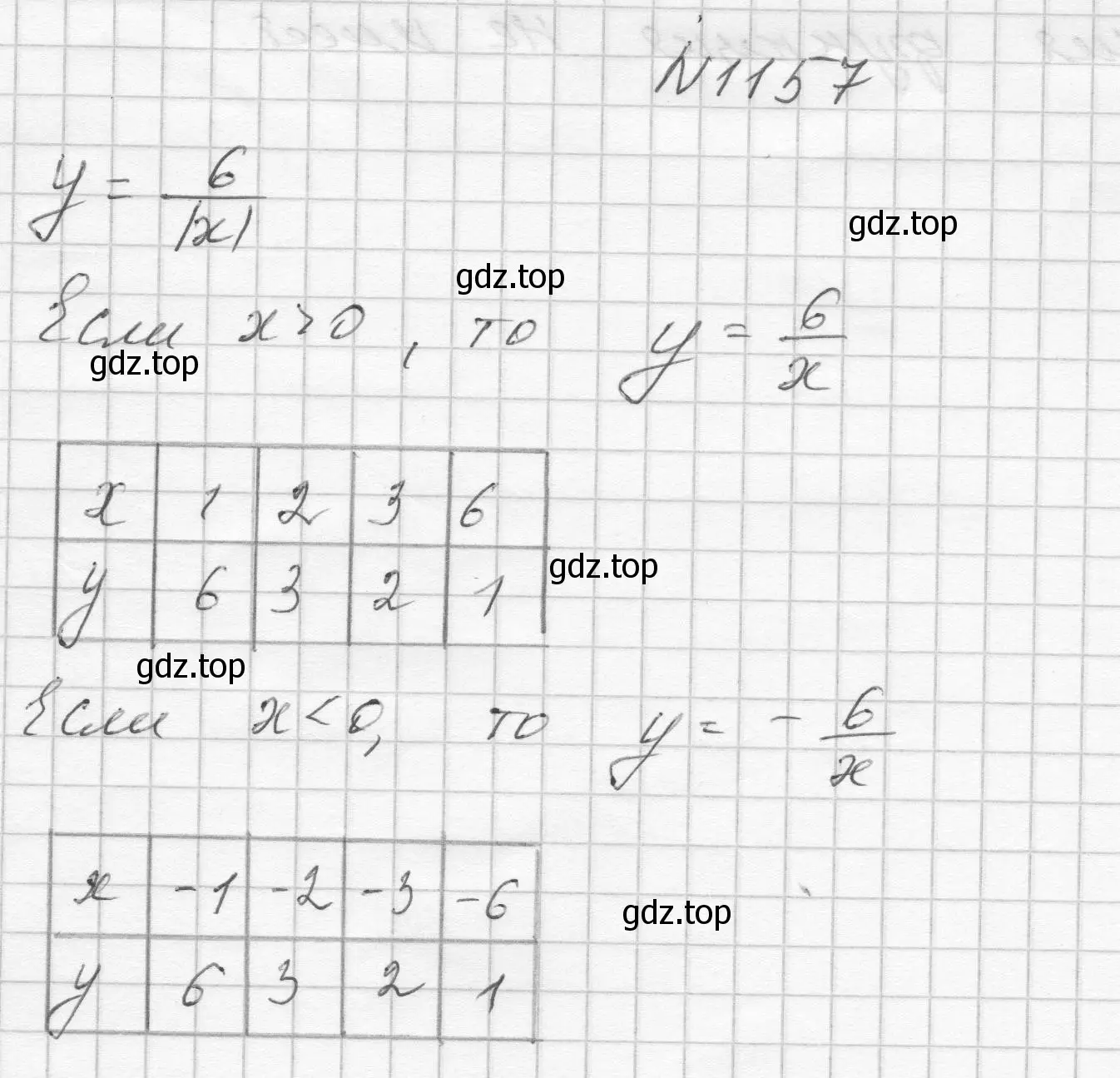 Решение номер 1157 (страница 258) гдз по алгебре 8 класс Макарычев, Миндюк, учебник