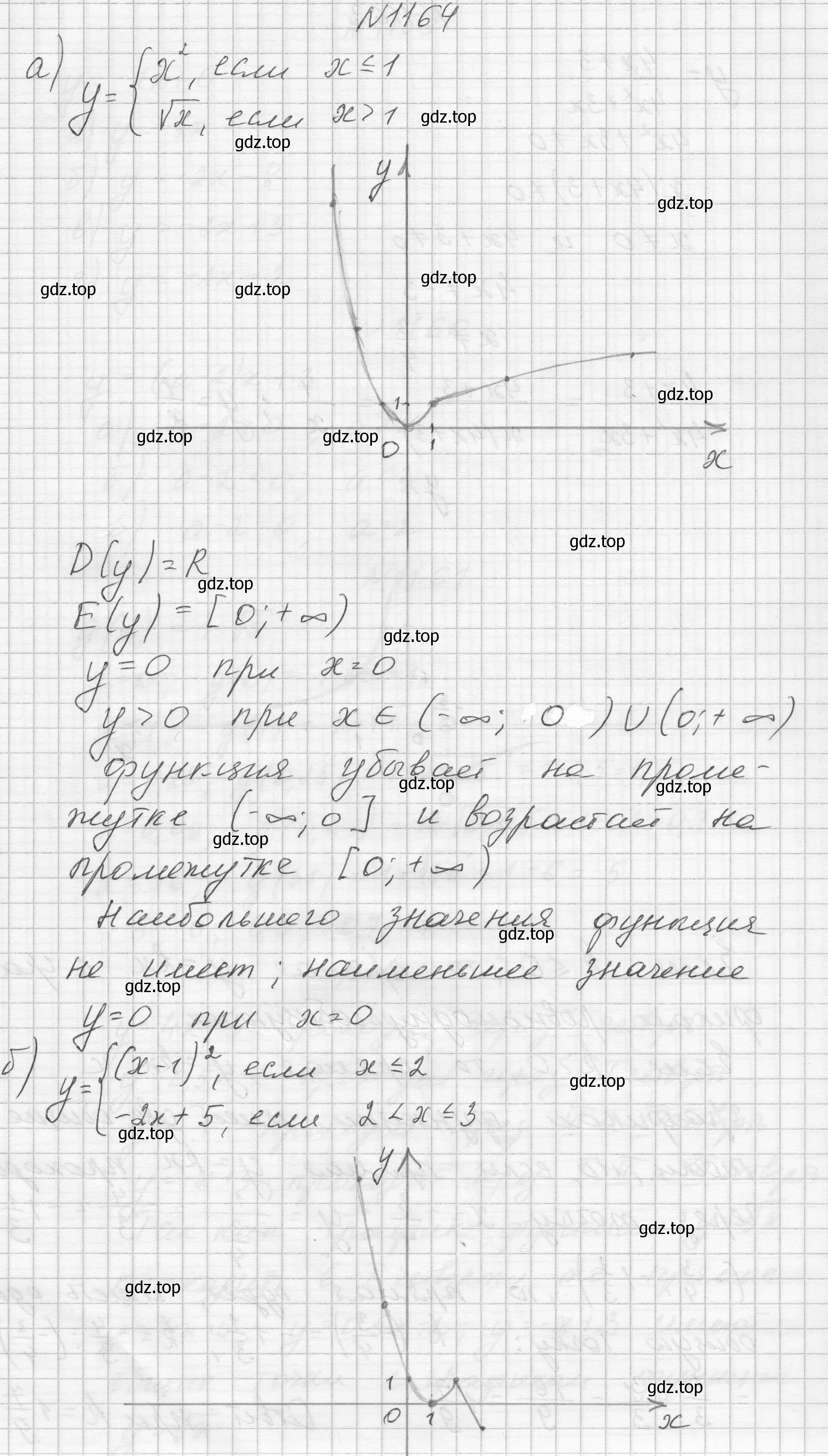 Решение номер 1164 (страница 259) гдз по алгебре 8 класс Макарычев, Миндюк, учебник