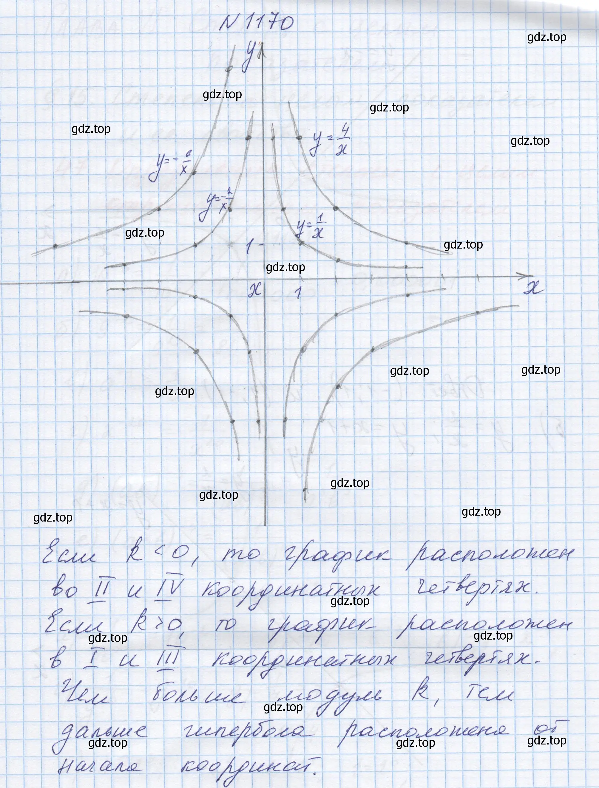 Решение номер 1170 (страница 260) гдз по алгебре 8 класс Макарычев, Миндюк, учебник