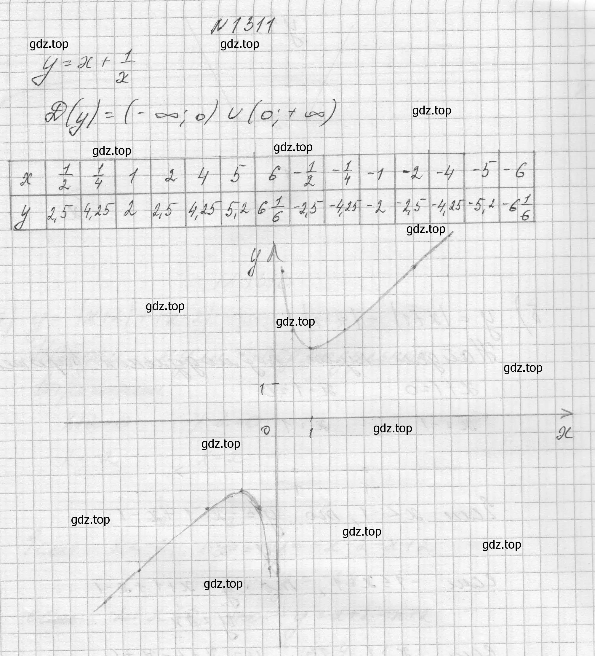 Решение номер 1311 (страница 285) гдз по алгебре 8 класс Макарычев, Миндюк, учебник