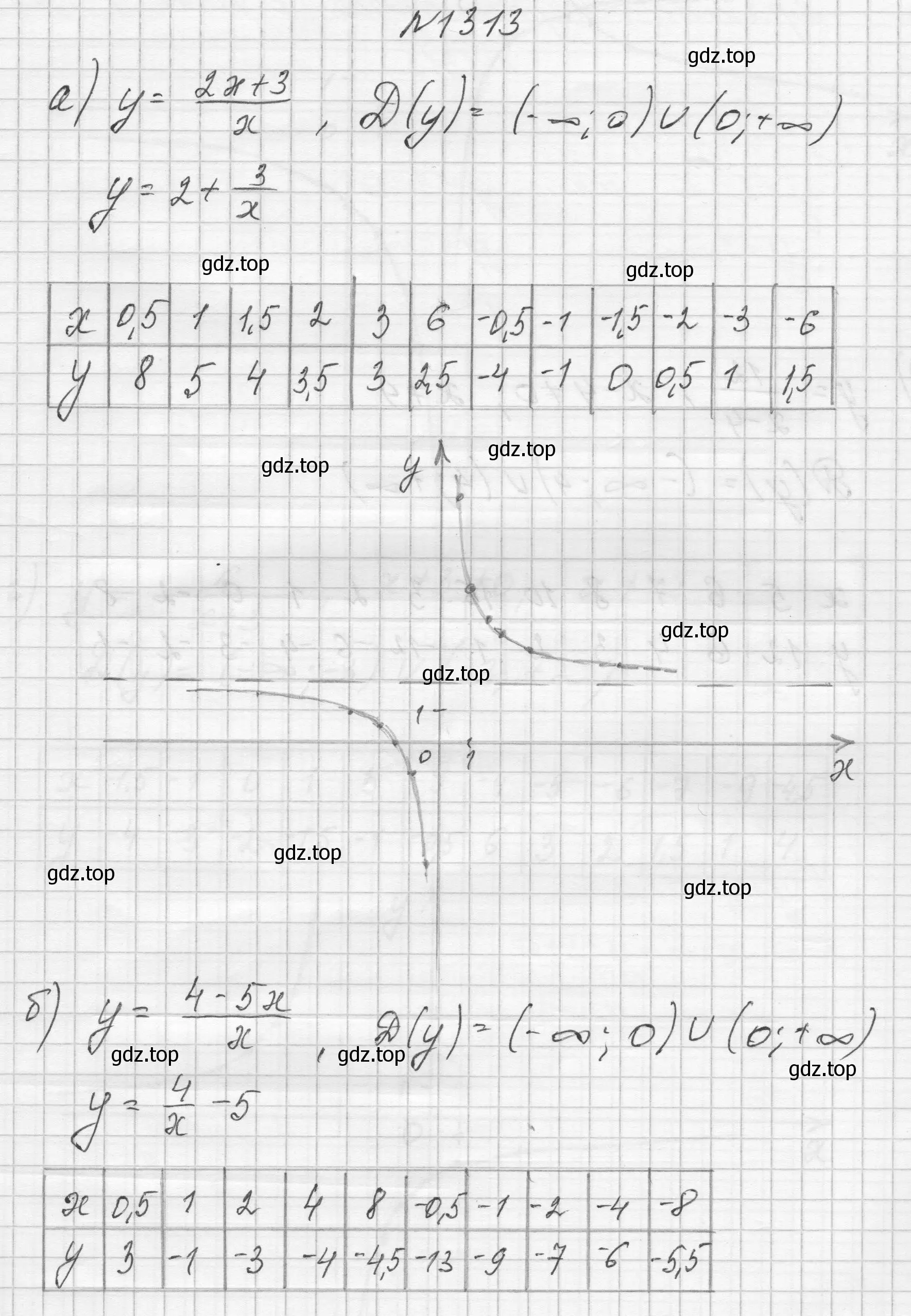 Решение номер 1313 (страница 285) гдз по алгебре 8 класс Макарычев, Миндюк, учебник