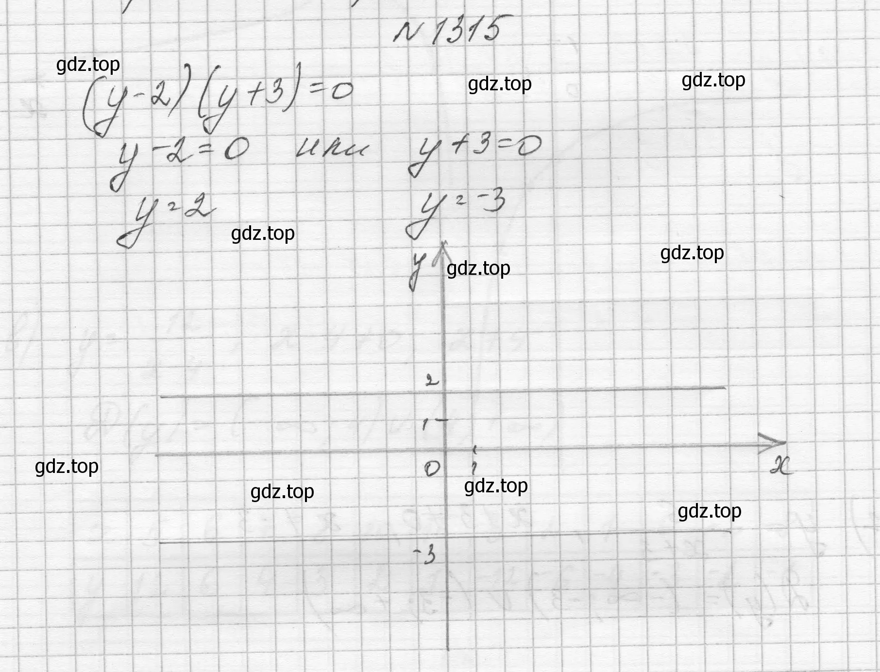 Решение номер 1315 (страница 286) гдз по алгебре 8 класс Макарычев, Миндюк, учебник