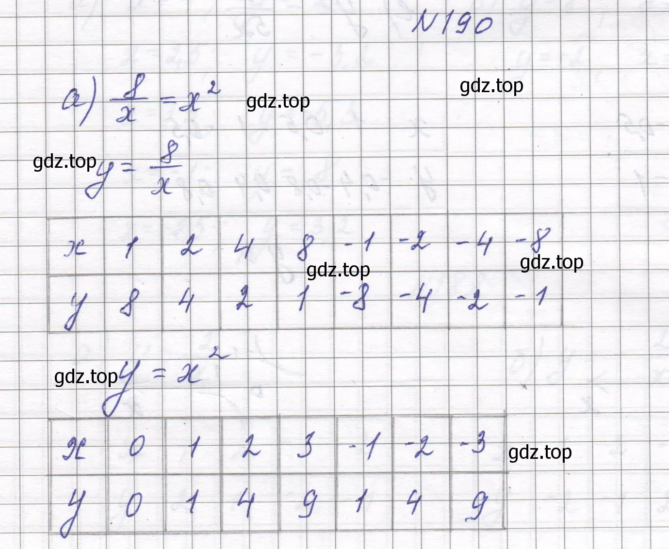 Решение номер 190 (страница 49) гдз по алгебре 8 класс Макарычев, Миндюк, учебник