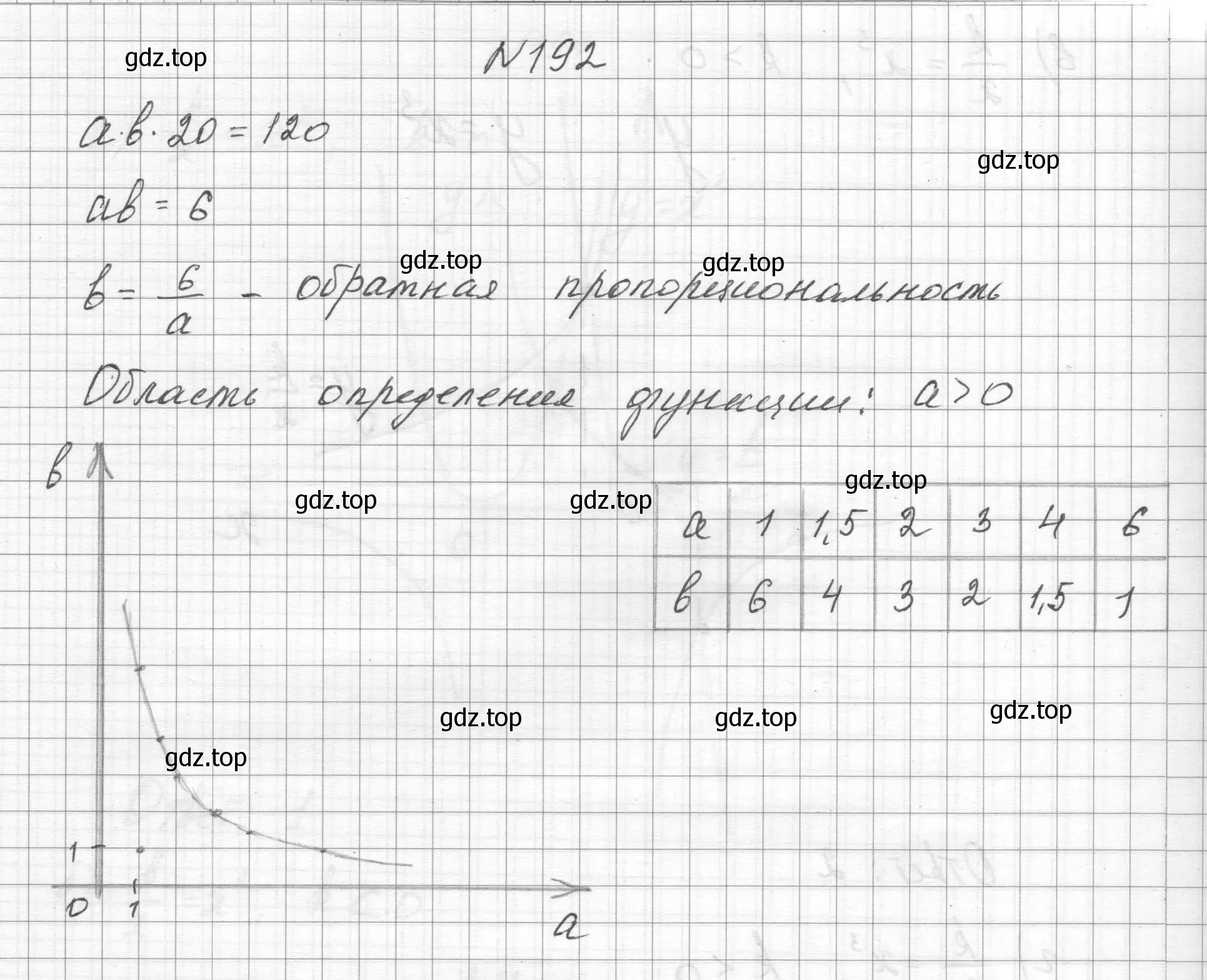 Решение номер 192 (страница 50) гдз по алгебре 8 класс Макарычев, Миндюк, учебник