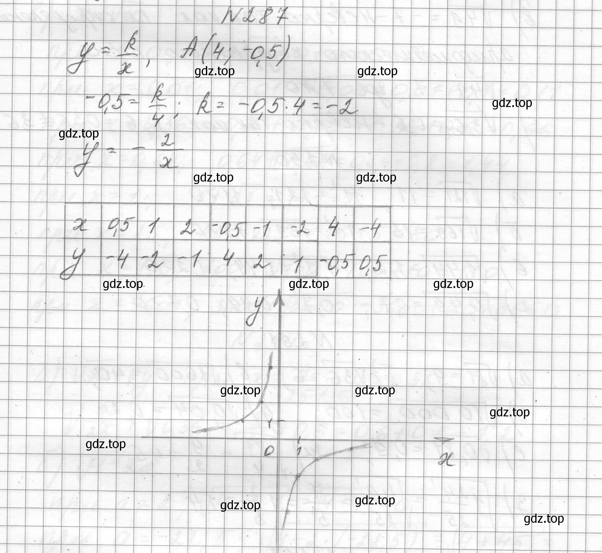 Решение номер 287 (страница 70) гдз по алгебре 8 класс Макарычев, Миндюк, учебник