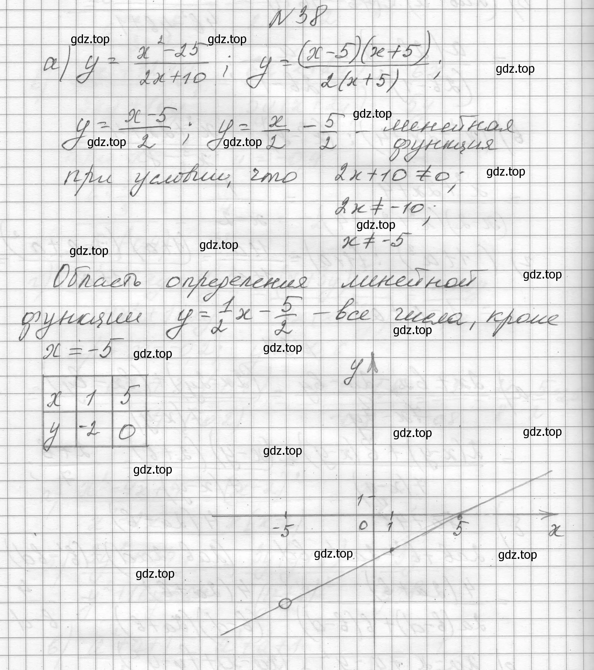 Решение номер 38 (страница 15) гдз по алгебре 8 класс Макарычев, Миндюк, учебник