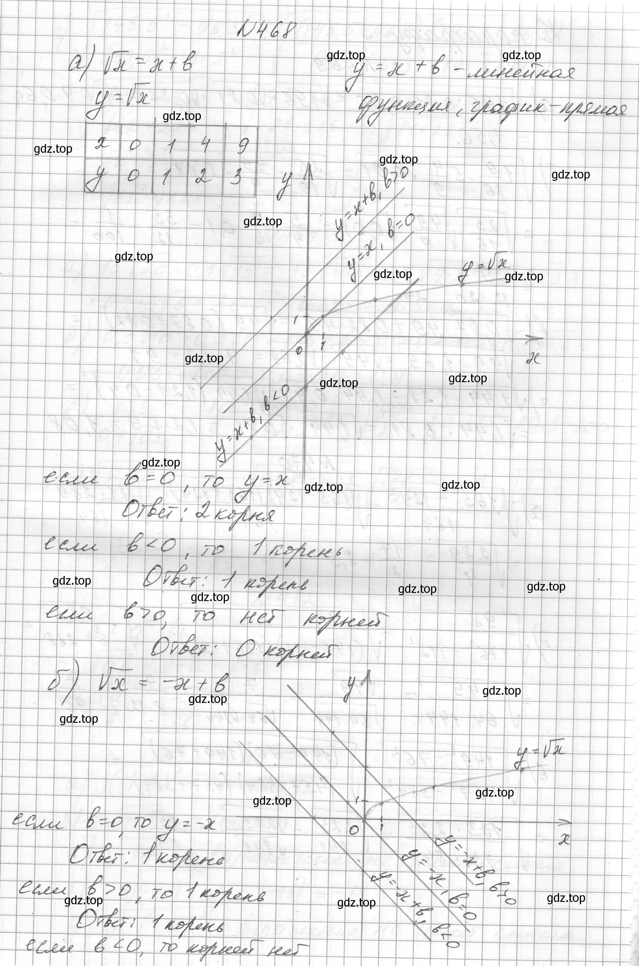 Решение номер 468 (страница 109) гдз по алгебре 8 класс Макарычев, Миндюк, учебник