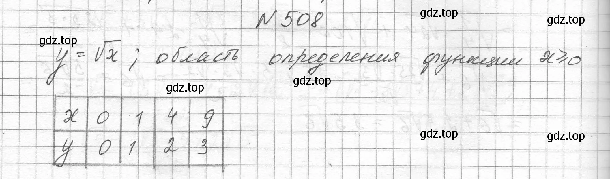 Решение номер 508 (страница 114) гдз по алгебре 8 класс Макарычев, Миндюк, учебник