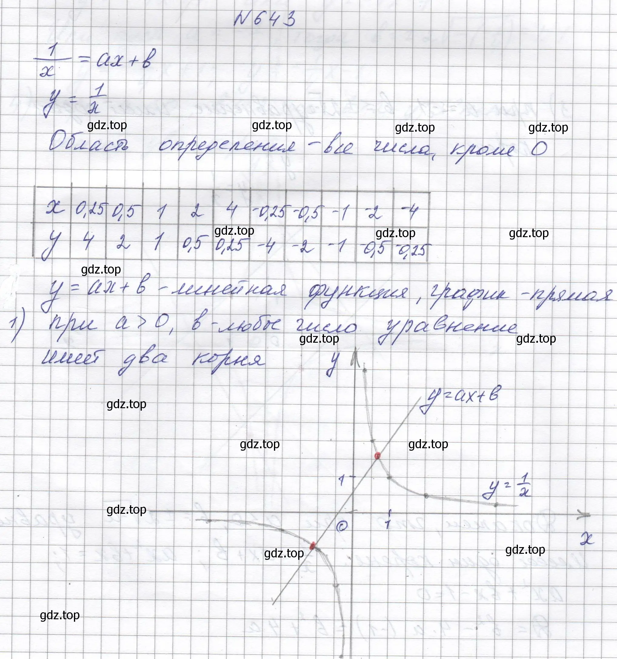 Решение номер 643 (страница 150) гдз по алгебре 8 класс Макарычев, Миндюк, учебник