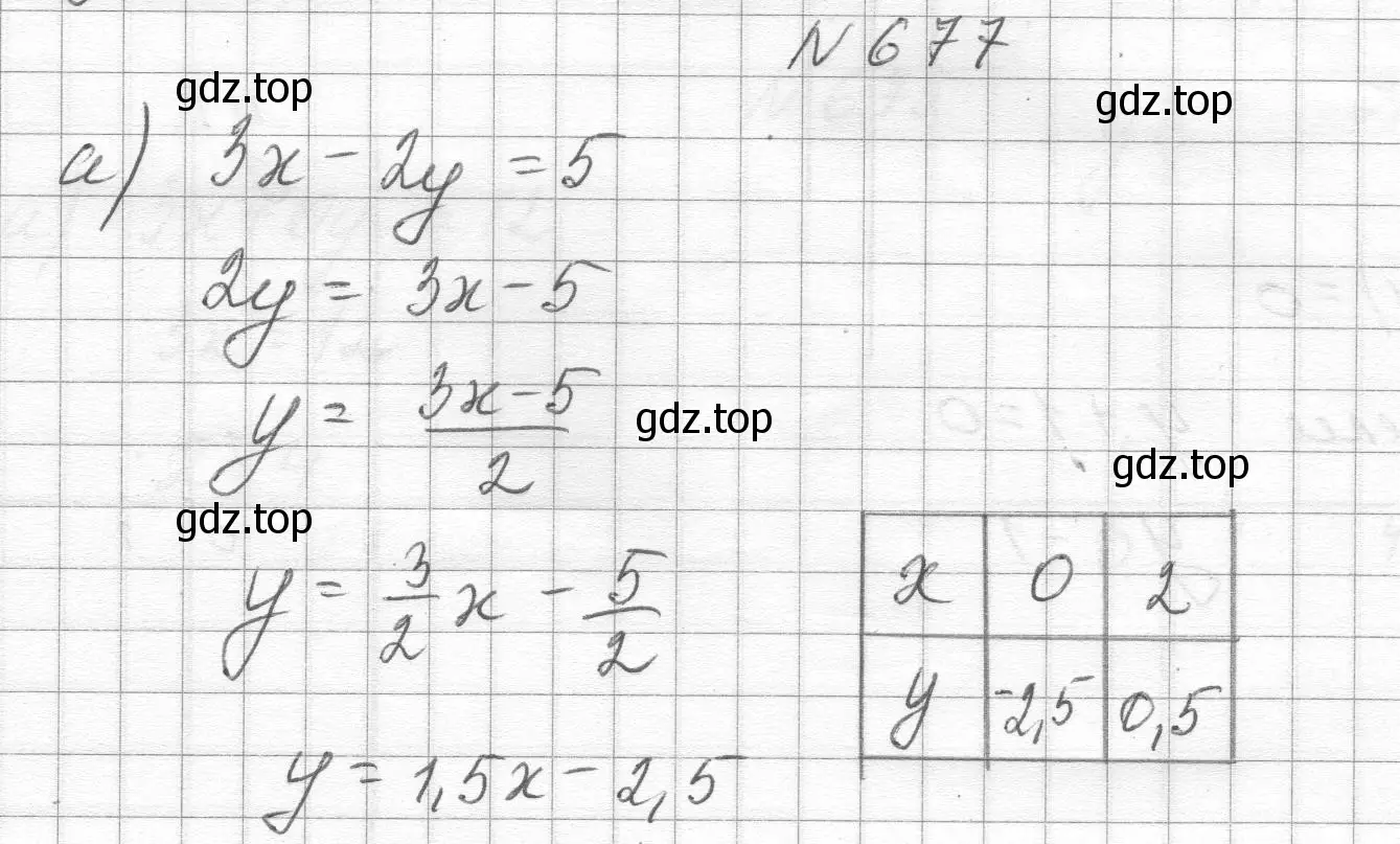 Решение номер 677 (страница 158) гдз по алгебре 8 класс Макарычев, Миндюк, учебник