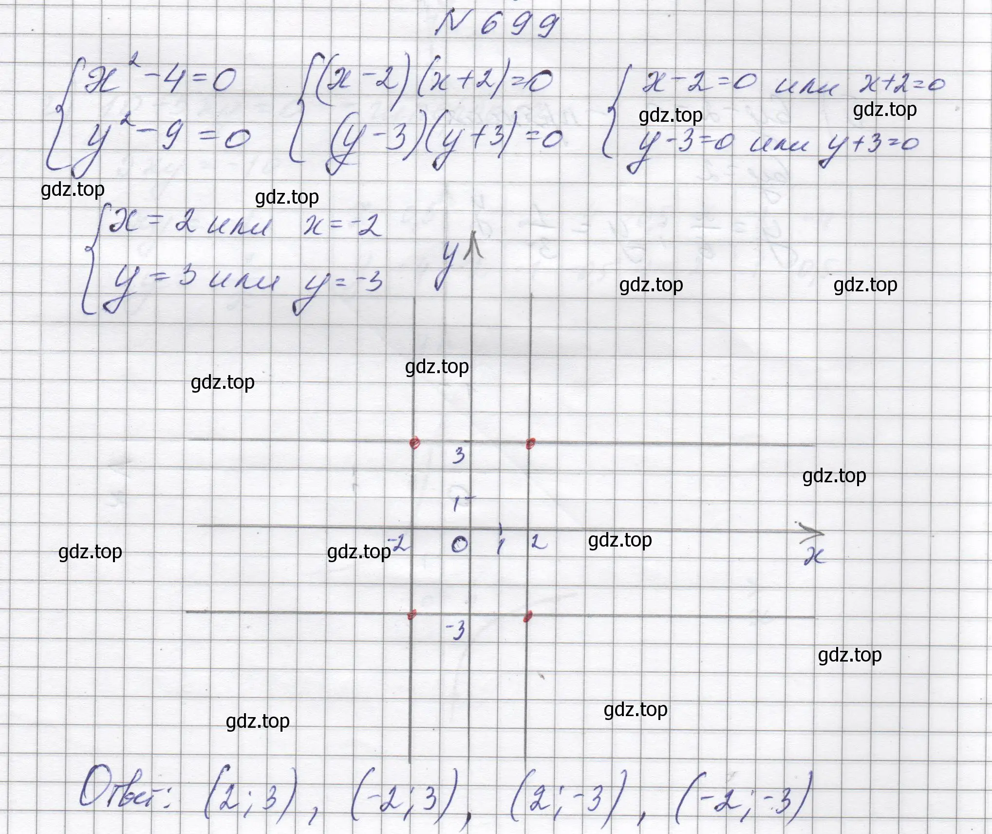 Решение номер 699 (страница 164) гдз по алгебре 8 класс Макарычев, Миндюк, учебник