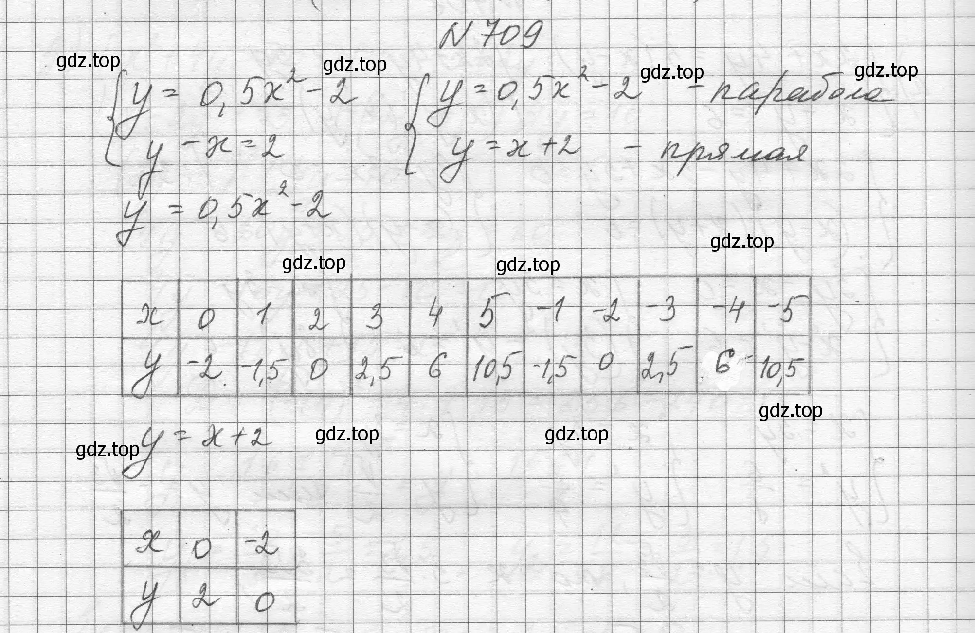 Решение номер 709 (страница 168) гдз по алгебре 8 класс Макарычев, Миндюк, учебник