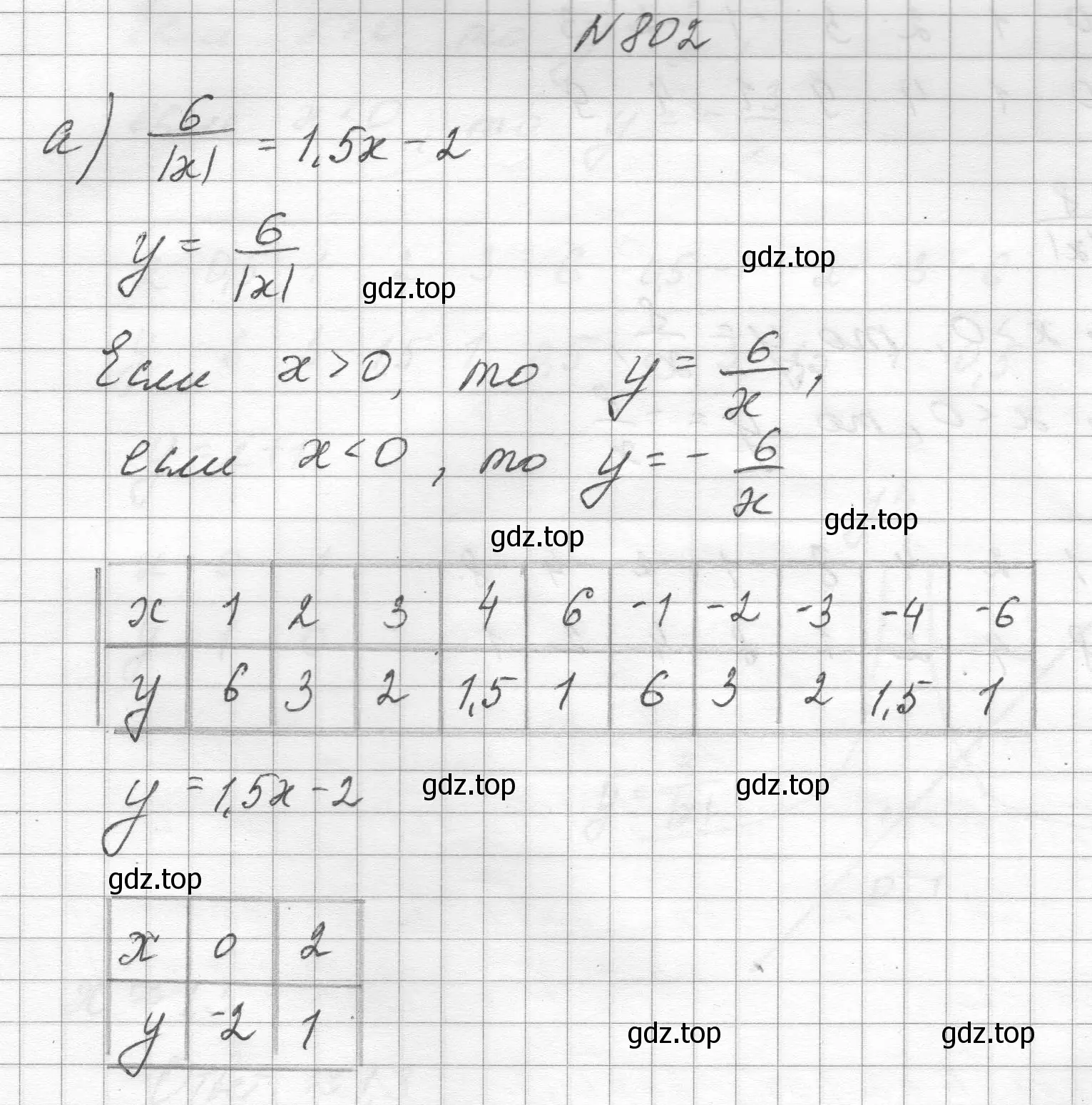 Решение номер 802 (страница 180) гдз по алгебре 8 класс Макарычев, Миндюк, учебник