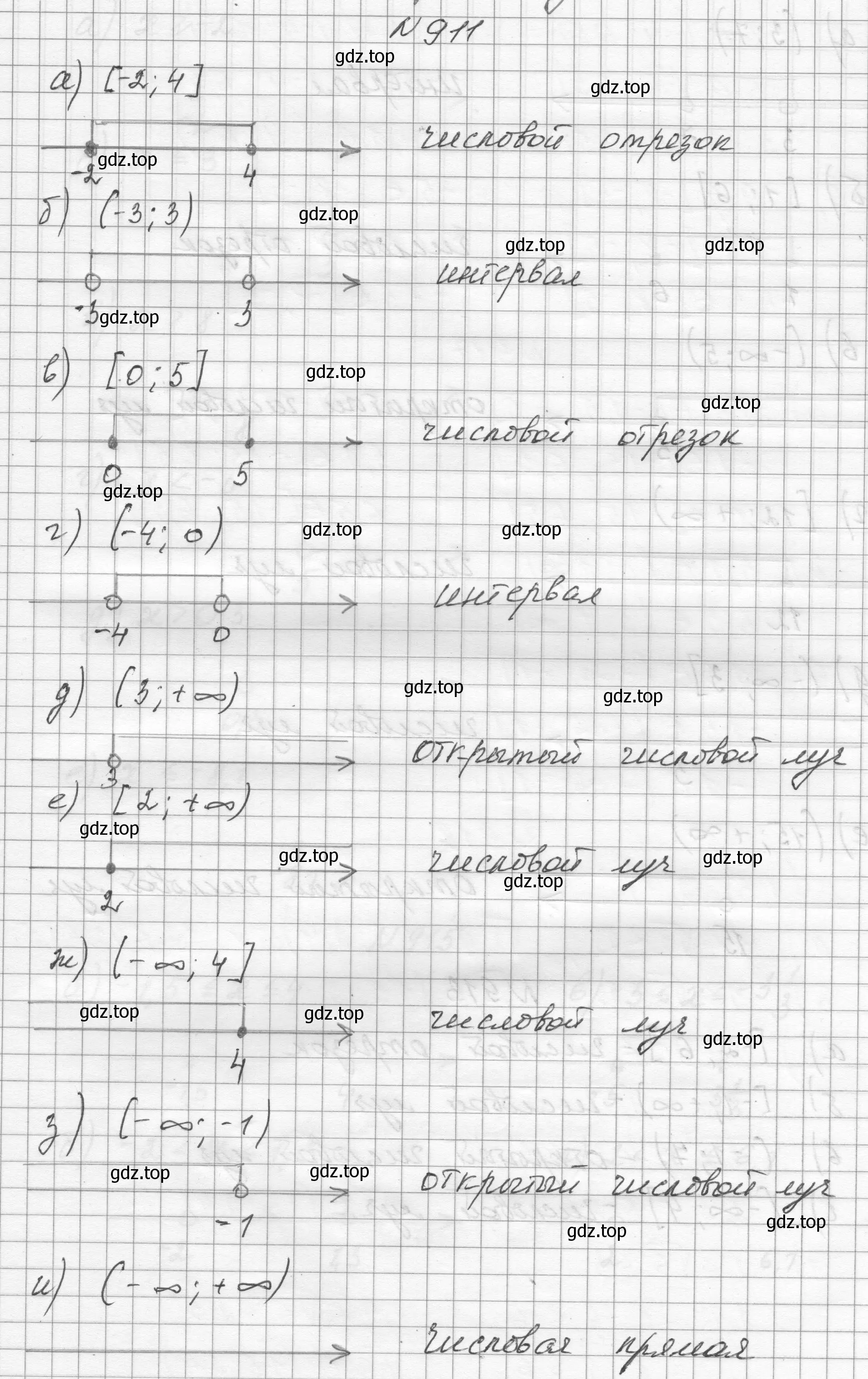 Решение номер 911 (страница 205) гдз по алгебре 8 класс Макарычев, Миндюк, учебник