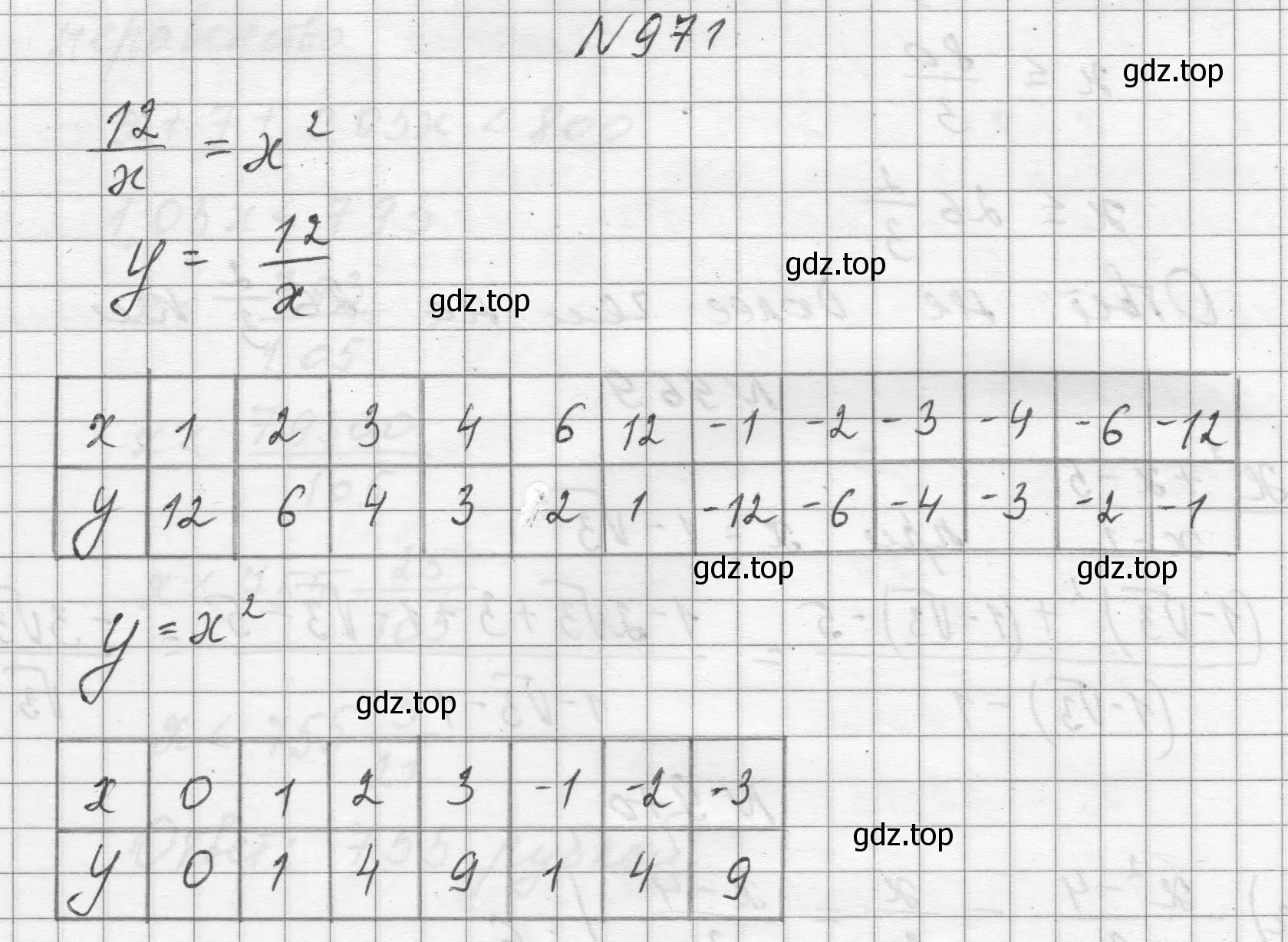 Решение номер 971 (страница 215) гдз по алгебре 8 класс Макарычев, Миндюк, учебник