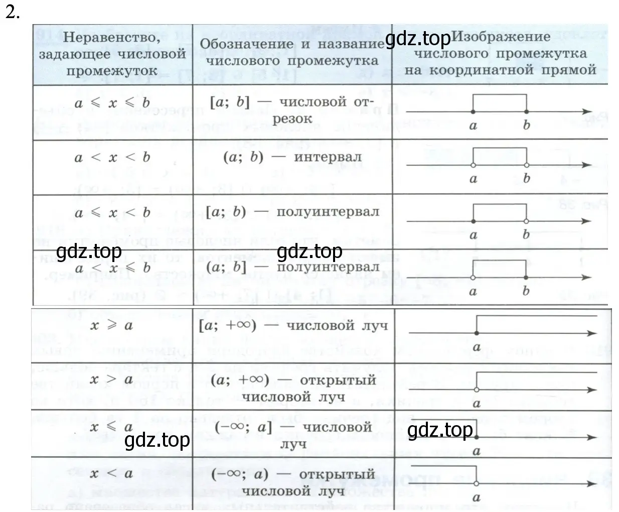 Решение номер 2 (страница 223) гдз по алгебре 8 класс Макарычев, Миндюк, учебник