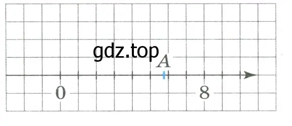 Какое из чисел отмечено на координатной прямой точкой A