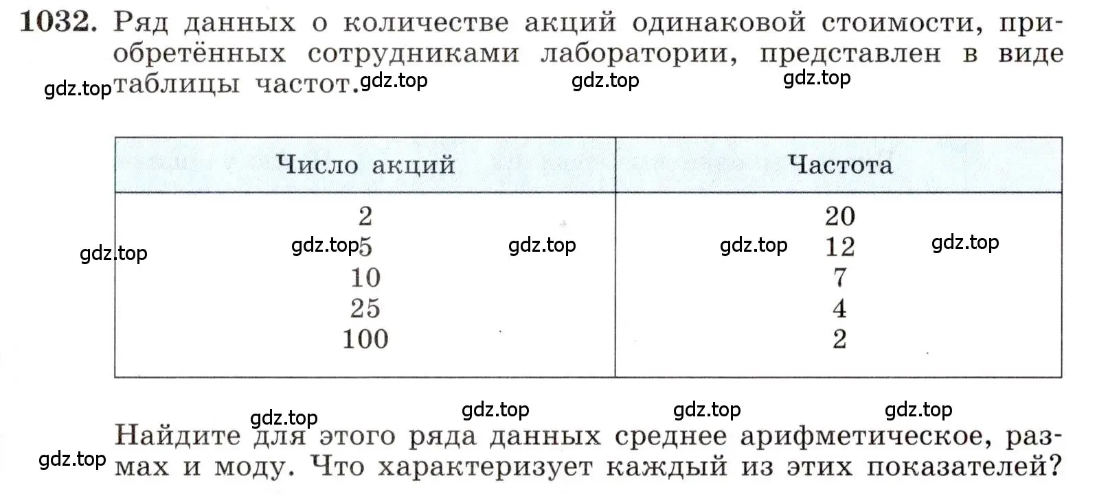 Условие номер 1032 (страница 229) гдз по алгебре 8 класс Макарычев, Миндюк, учебник