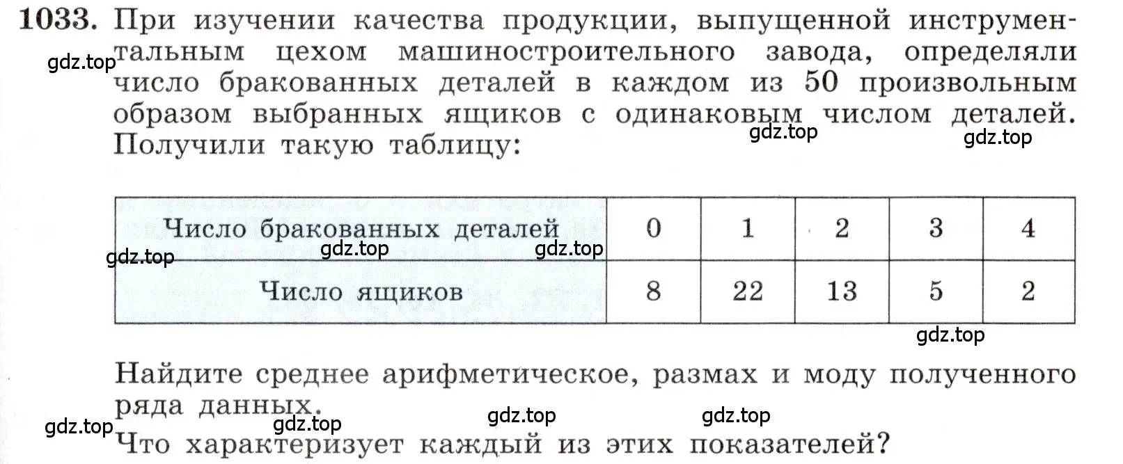 Условие номер 1033 (страница 229) гдз по алгебре 8 класс Макарычев, Миндюк, учебник