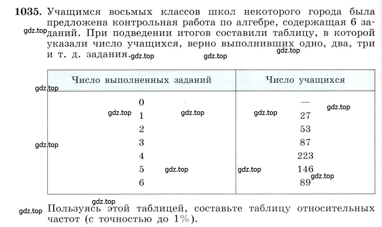 Условие номер 1035 (страница 230) гдз по алгебре 8 класс Макарычев, Миндюк, учебник