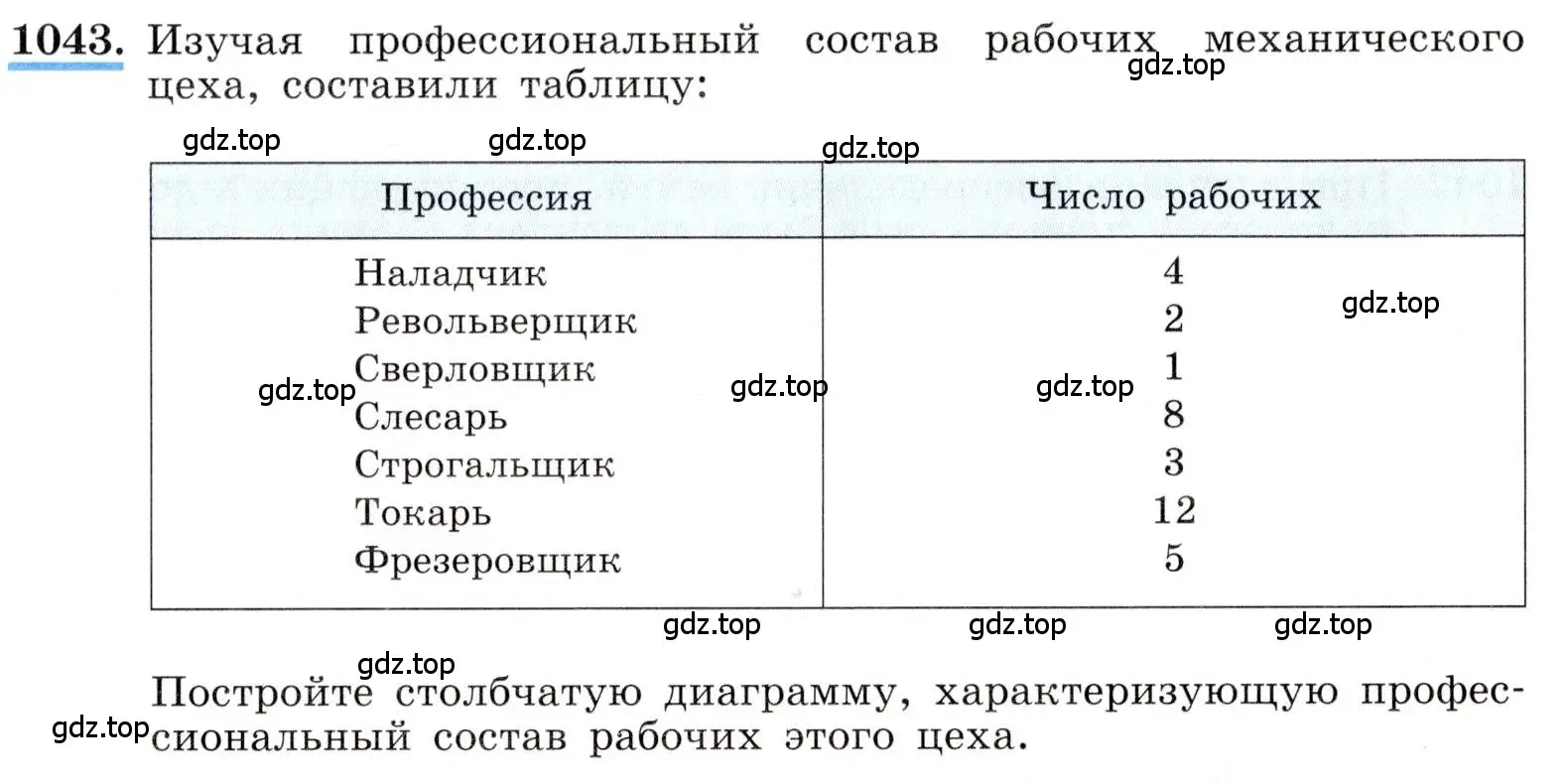 Условие номер 1043 (страница 235) гдз по алгебре 8 класс Макарычев, Миндюк, учебник