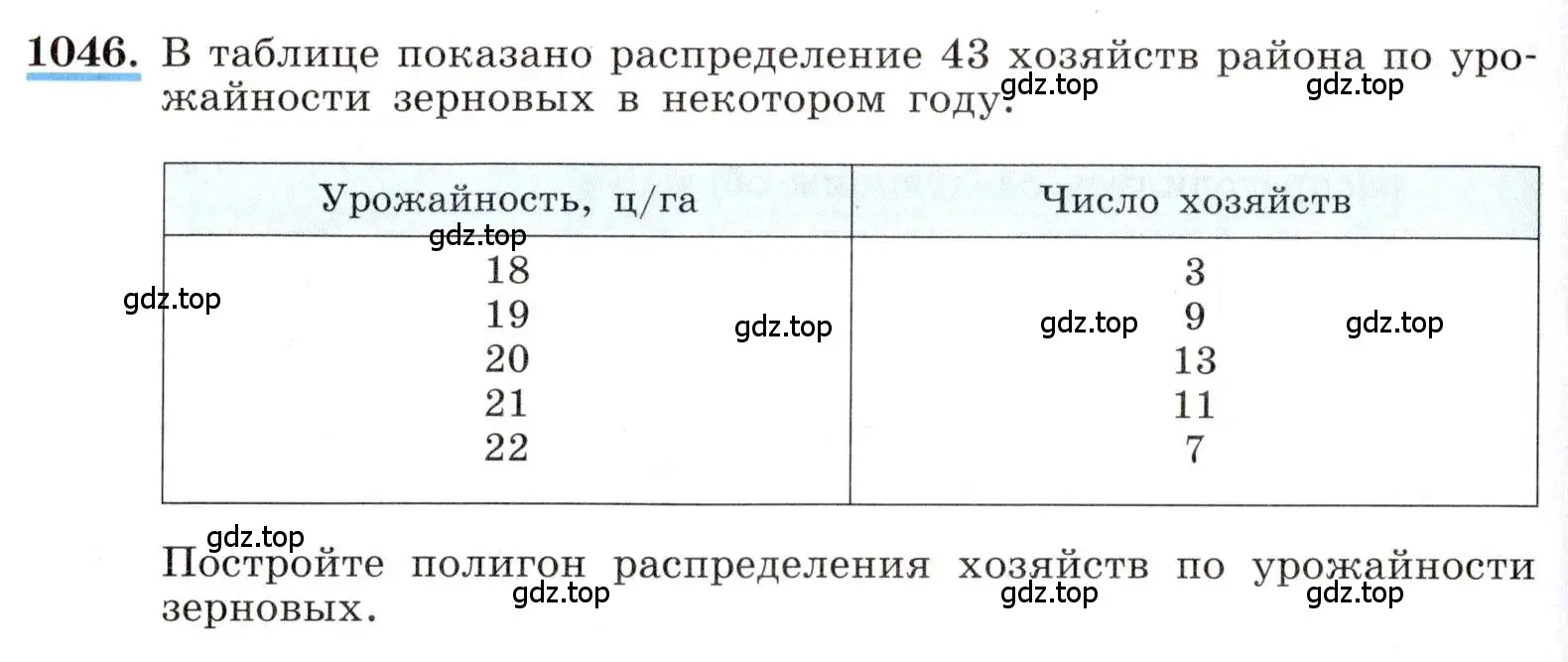 Условие номер 1046 (страница 236) гдз по алгебре 8 класс Макарычев, Миндюк, учебник